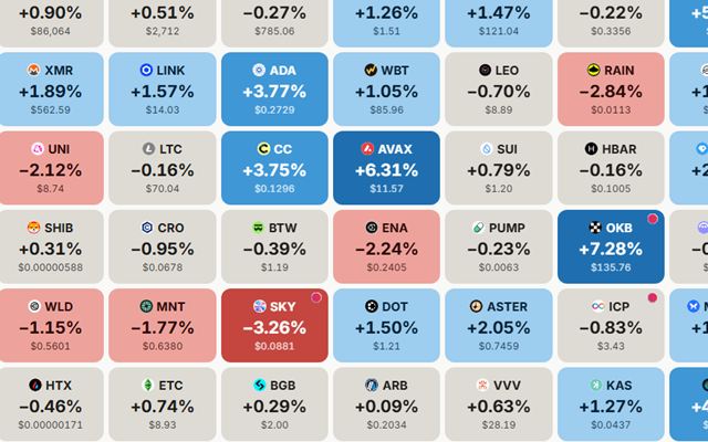 Heat: a crypto heatmap of coin tiles coloured blue for gains and red for losses